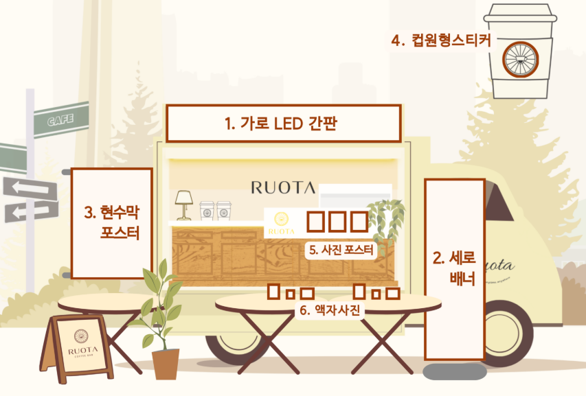 커피차 예약 체크리스트
