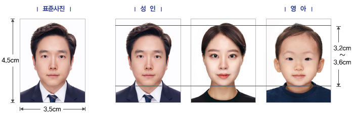 증명사진 종류별 체크리스트 사진 찍을 때 주의사항