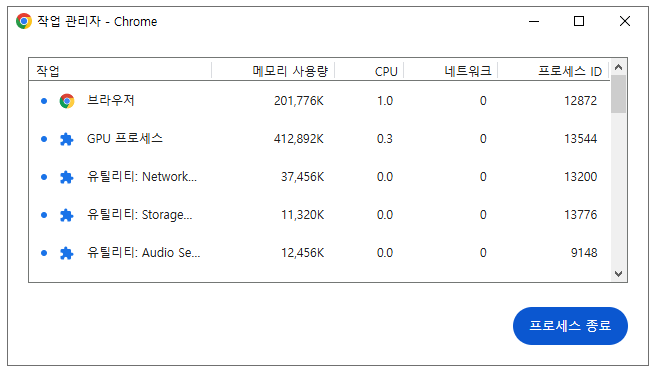 크롬 작업 관리자 활용 메모리 점유율 줄이기