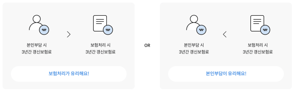 자동차보험 할증 계산